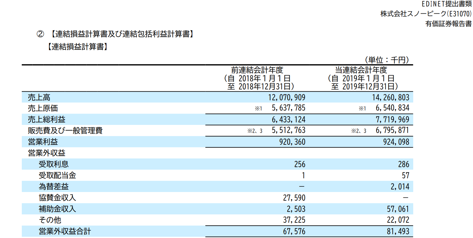 2億5千万百万円 | レクサススーパーカー2億5千万 – OTZF