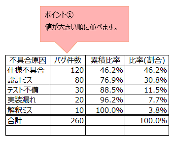 パレートの法則をわかりやすく説明 事例からexcelで作成方法まで公開 Ikuo Blog