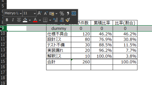 パレートの法則をわかりやすく説明 事例からexcelで作成方法まで公開 Ikuo Blog