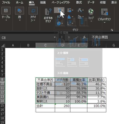 パレートの法則をわかりやすく説明 事例からexcelで作成方法まで公開 Ikuo Blog